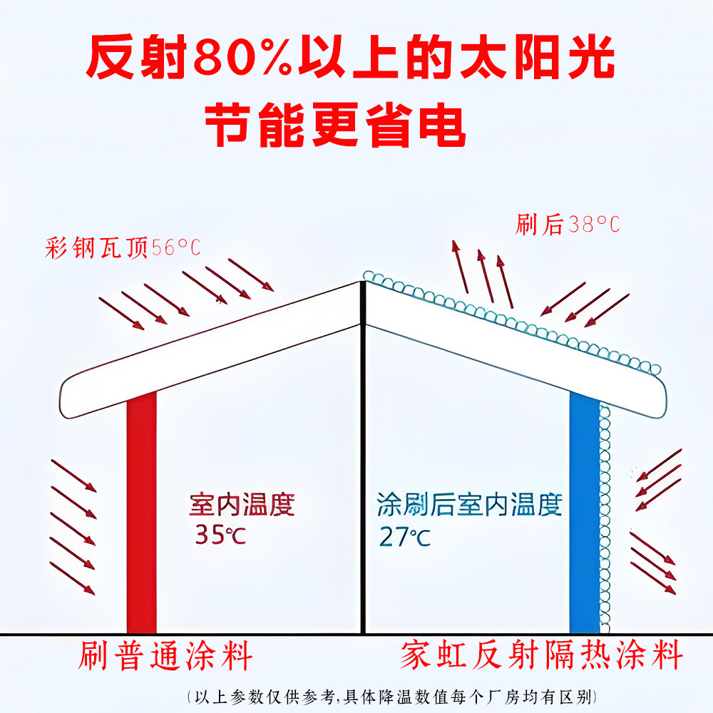 专家深度解读：旧厂房彩钢瓦翻新与防水补漏的系统性解决方案